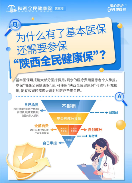 【省醫(yī)療保障局】陜西全民健康保上線(xiàn)
